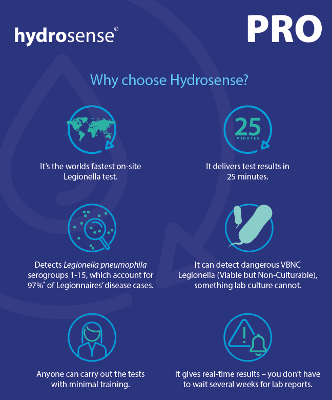 Hydrosense Pro Ultra Legionellenschnelltest Water (1 Test) – 100 KbE